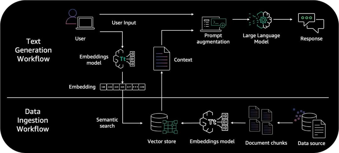 MediumRAG - Blog Article Q&A System