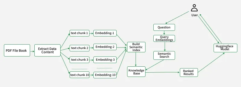 Site2Brochure - Website Summarizer Chatbot